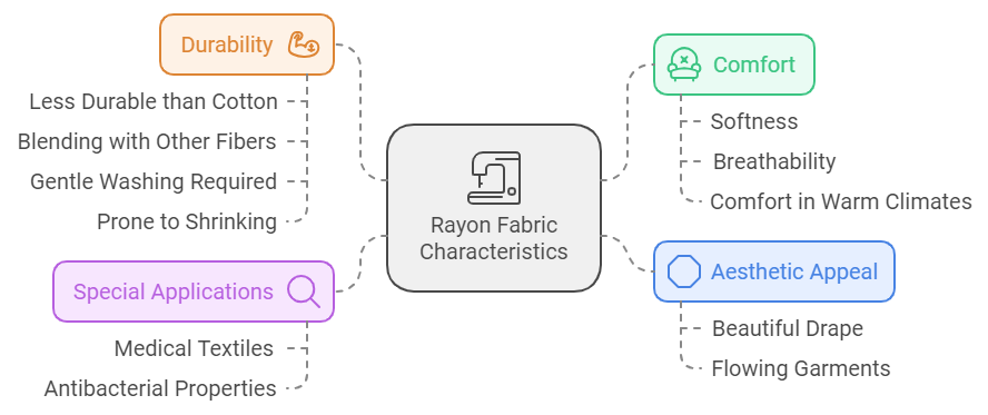 properties of rayon fabric